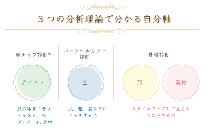 イメージコンサルティングとは 東京 南青山 パーソナルカラー診断 パーソナルカラー12タイプ 骨格診断 顔タイプ診断 なら レ ラーブル レラーブル